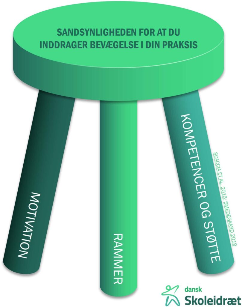 Implementeringsskamlen
