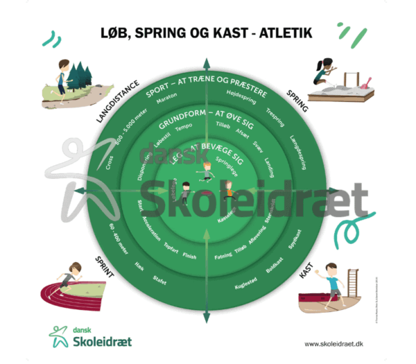 Løb, spring og kast-dug