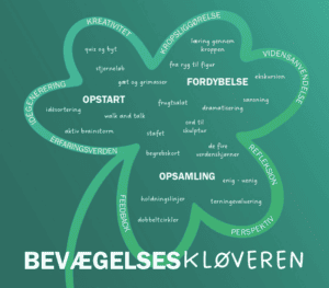 Den didaktiske model Bevægelseskløveren